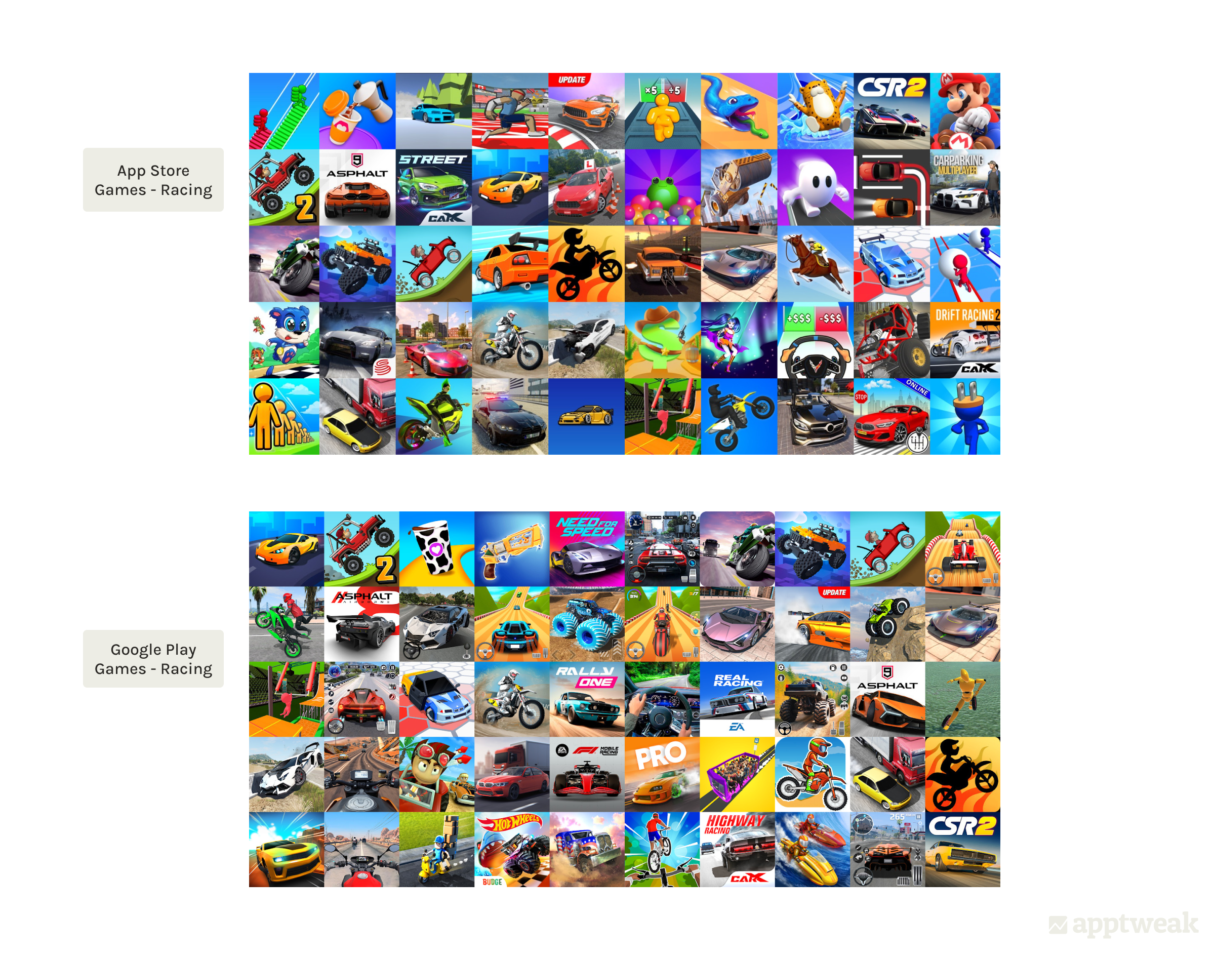 Icons of top 50 Games - Racing in the US