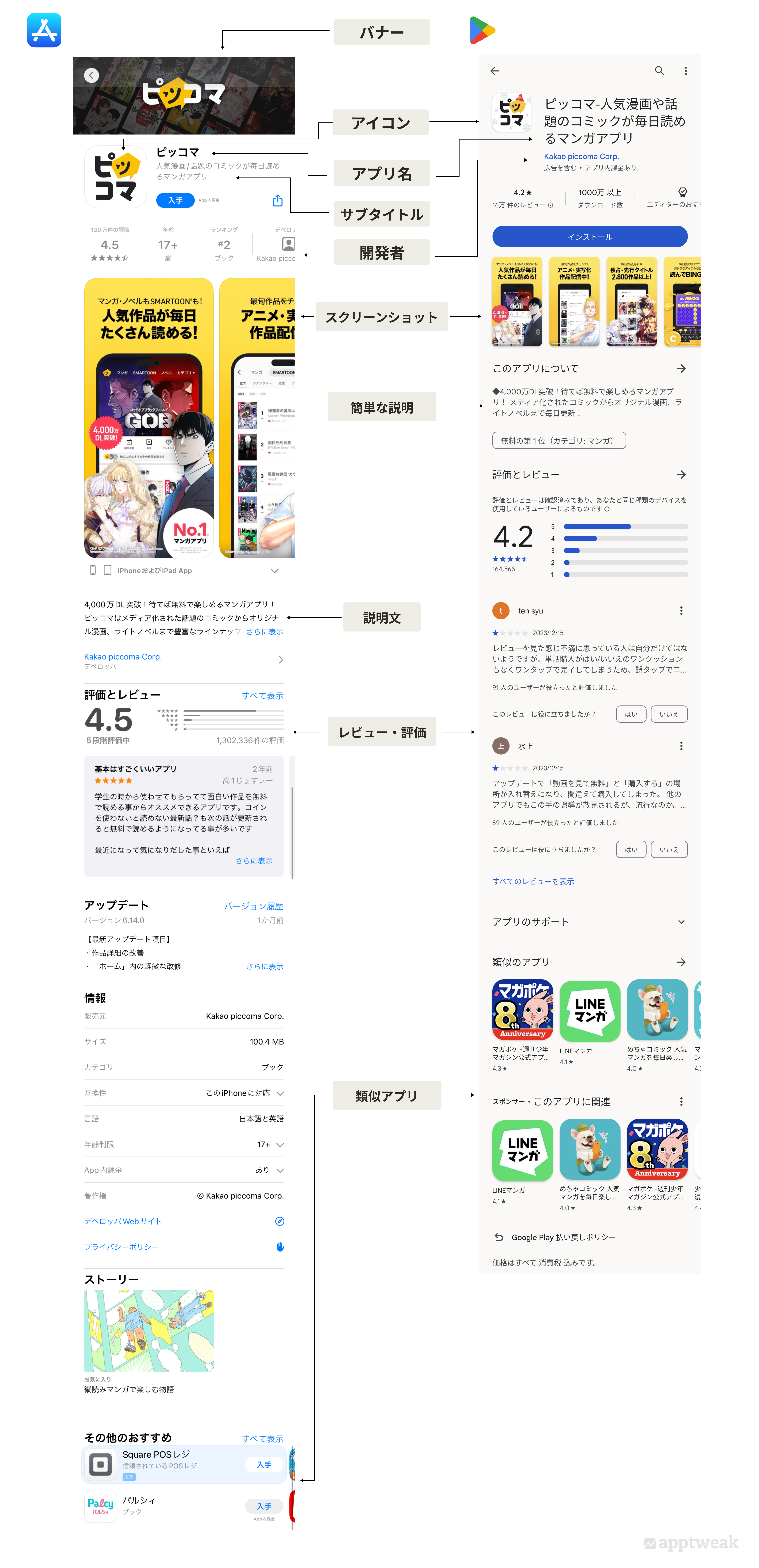 App StoreとGoogle Playのアプリページの比較 (アプリ: 「ピッコマ」) 