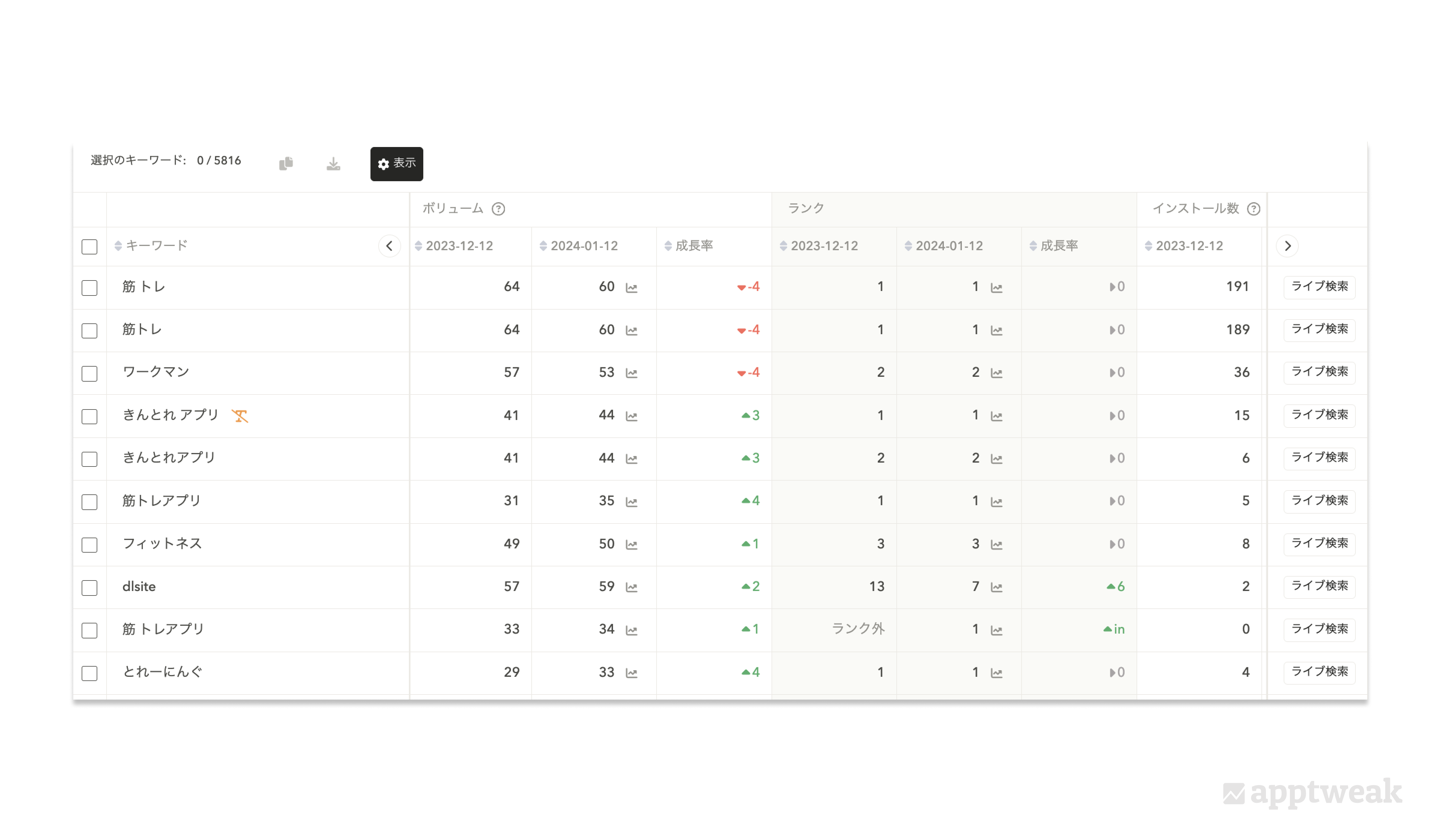 AppTweakのキーワードツールで「すべてのランクキーワード」を選択すると、ランクインしている全キーワードとそれらの「検索ボリューム」「ランク」「インストール数」などのKPIがご確認いただけます。