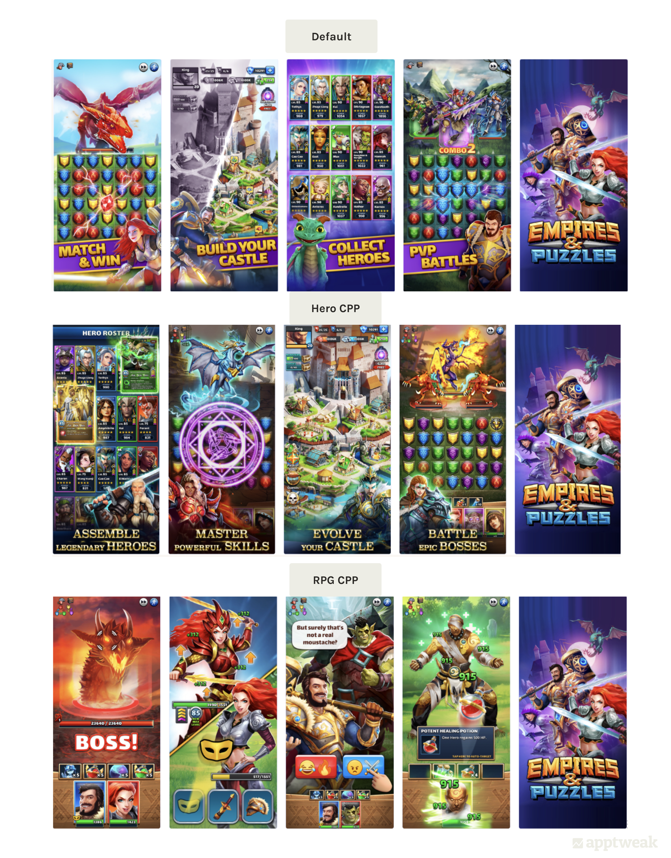 Empires & Puzzles is running multiple different sets of CPPs on a wide range of branded and generic keywords