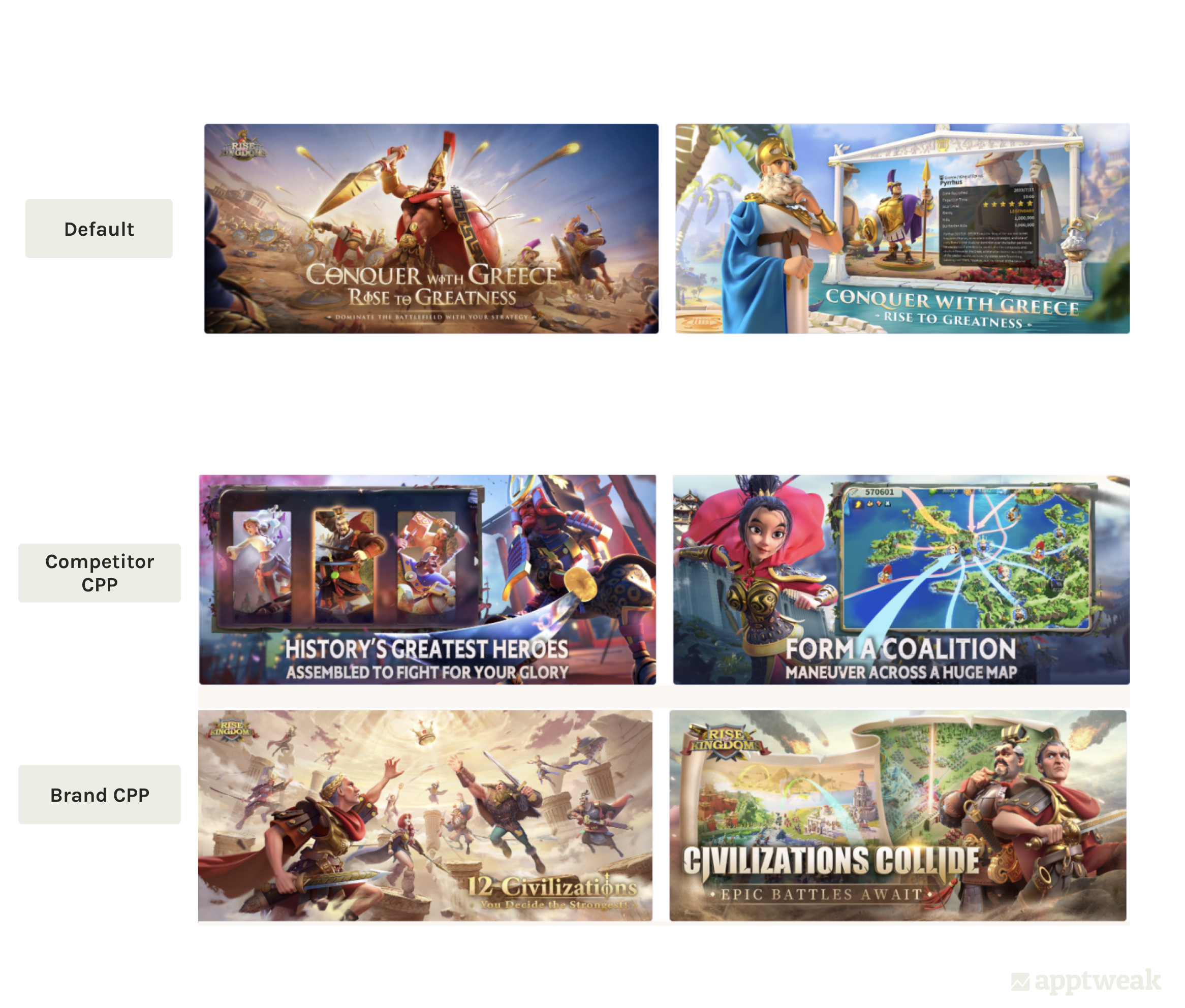 Rise of Kingdoms leverages CPPs for competitor brand terms and their own brand keywords