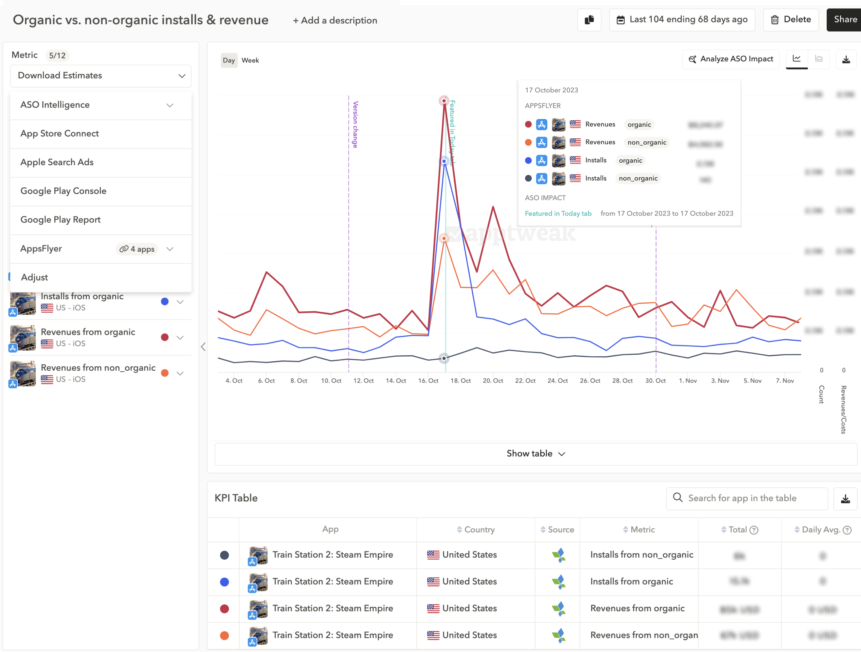 Monitoring organic vs. non-organic installs & revenue with the AppsFlyer integration in Reporting Studio