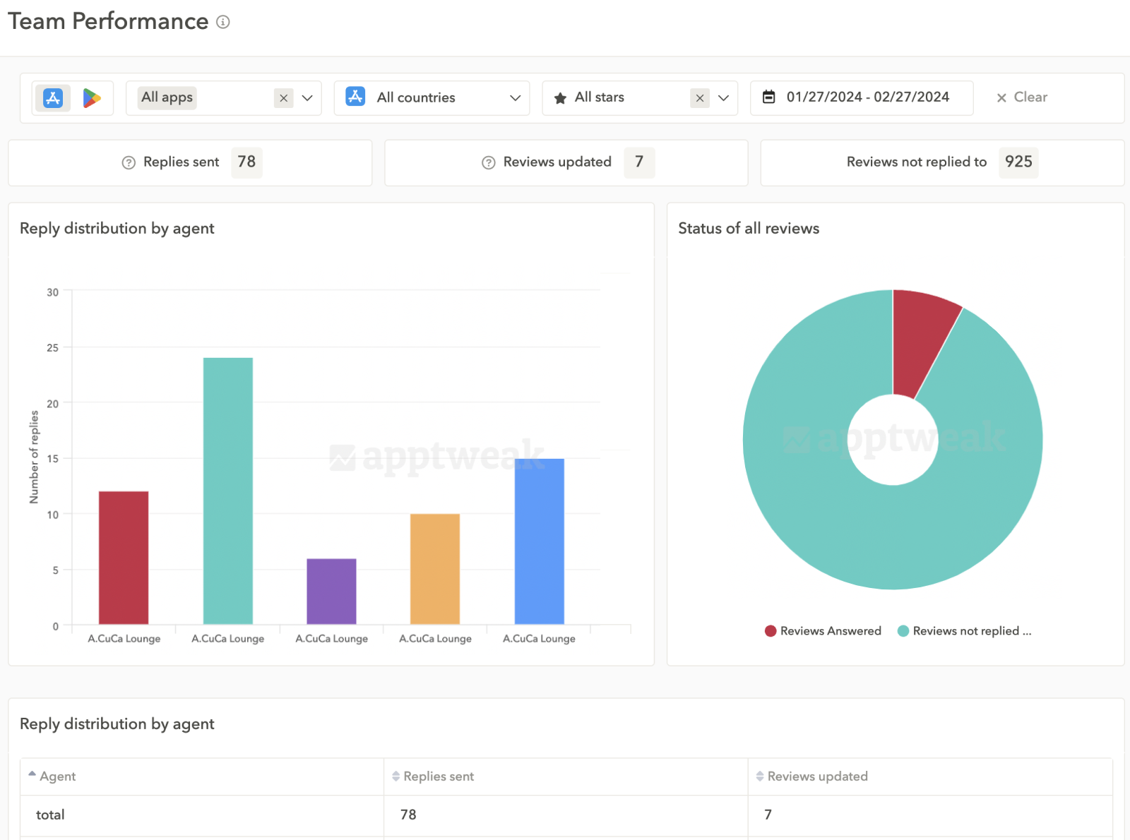 App Review Chart The best app review tools for iOS & Android in 2026