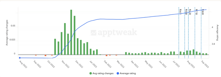 App Store Optimization Guide - The North Face significantly increased its app ratings by strategically implementing a review prompt within its app