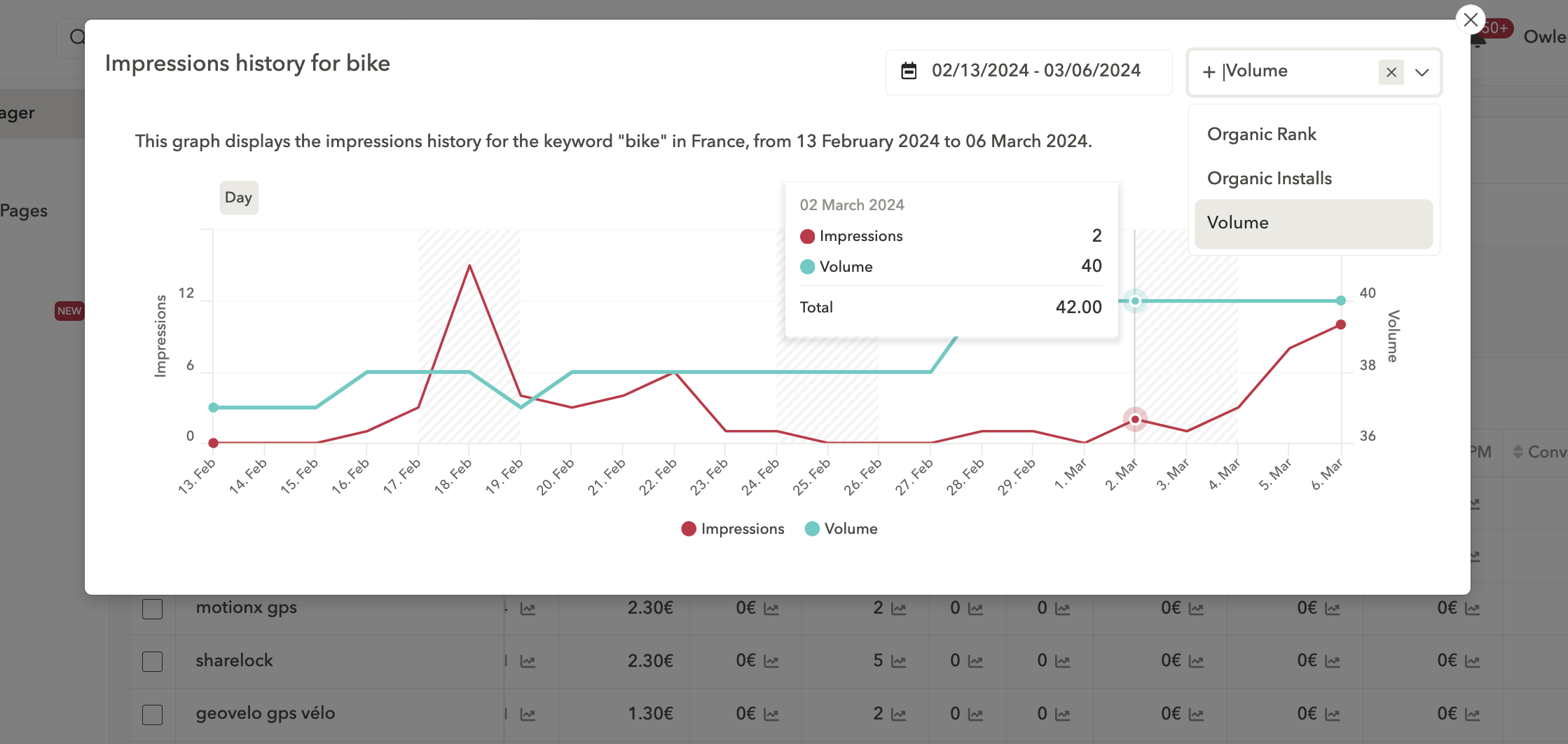 ASO-ASA-comparison-Search-Ads-AppTweak