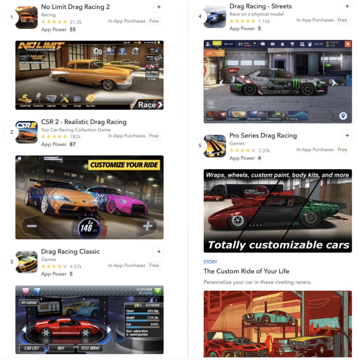 米国App Storeでのキーワード「ドラッグレース」のトップsearch結果は、プレイヤーがゲーム内で車両をカスタマイズすることを好むことを示唆しています。 