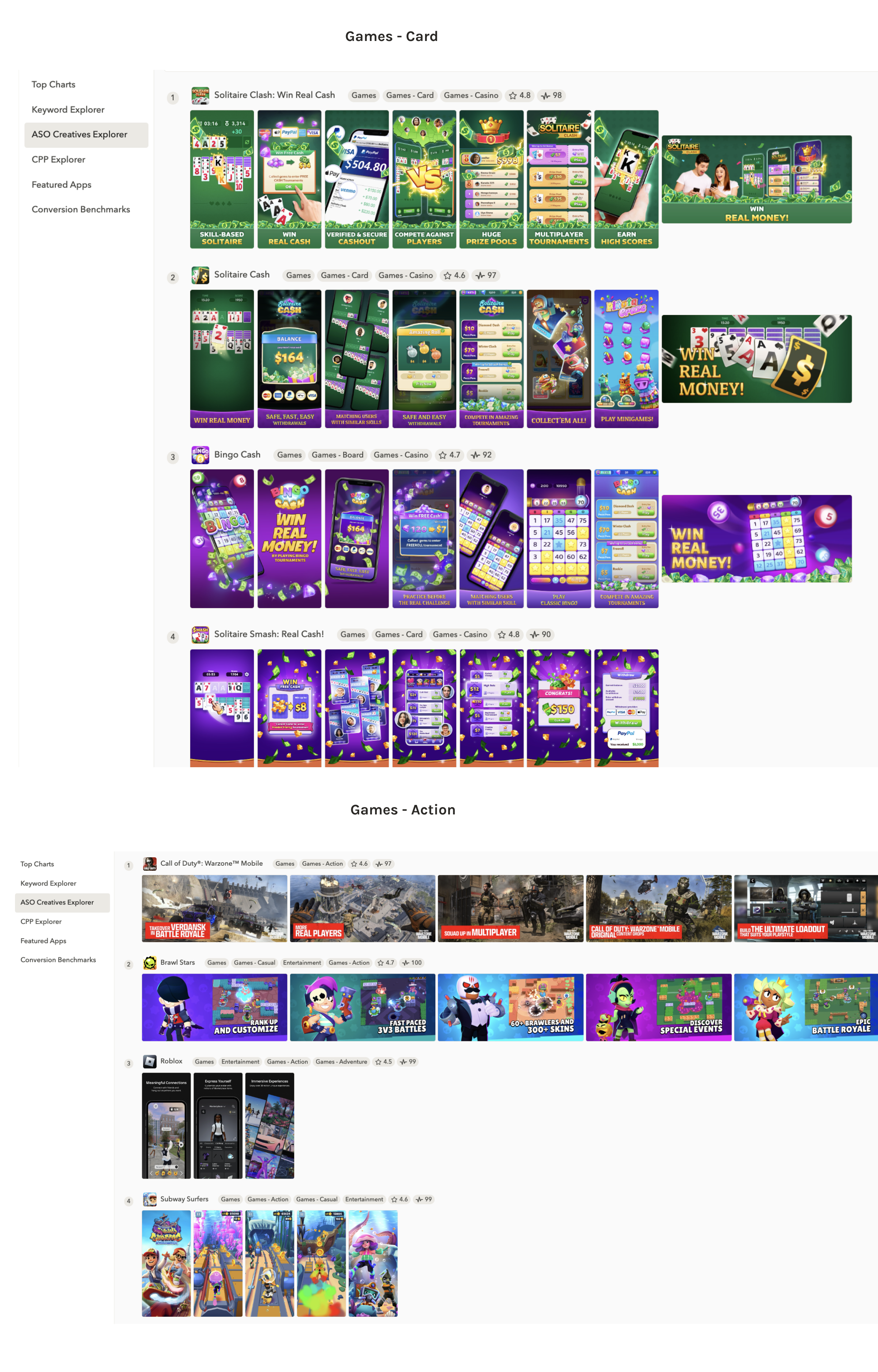 使用 ASO广告素材探索工具（美国，App Store），我们发现纸牌游戏经常展示设备图像并使用关于财务奖励的说明文字。同时，动作游戏通常突出角色和游戏玩法的刺激感。此外，纸牌游戏偏好绿色和紫色，但动作游戏的配色主题则各不相同