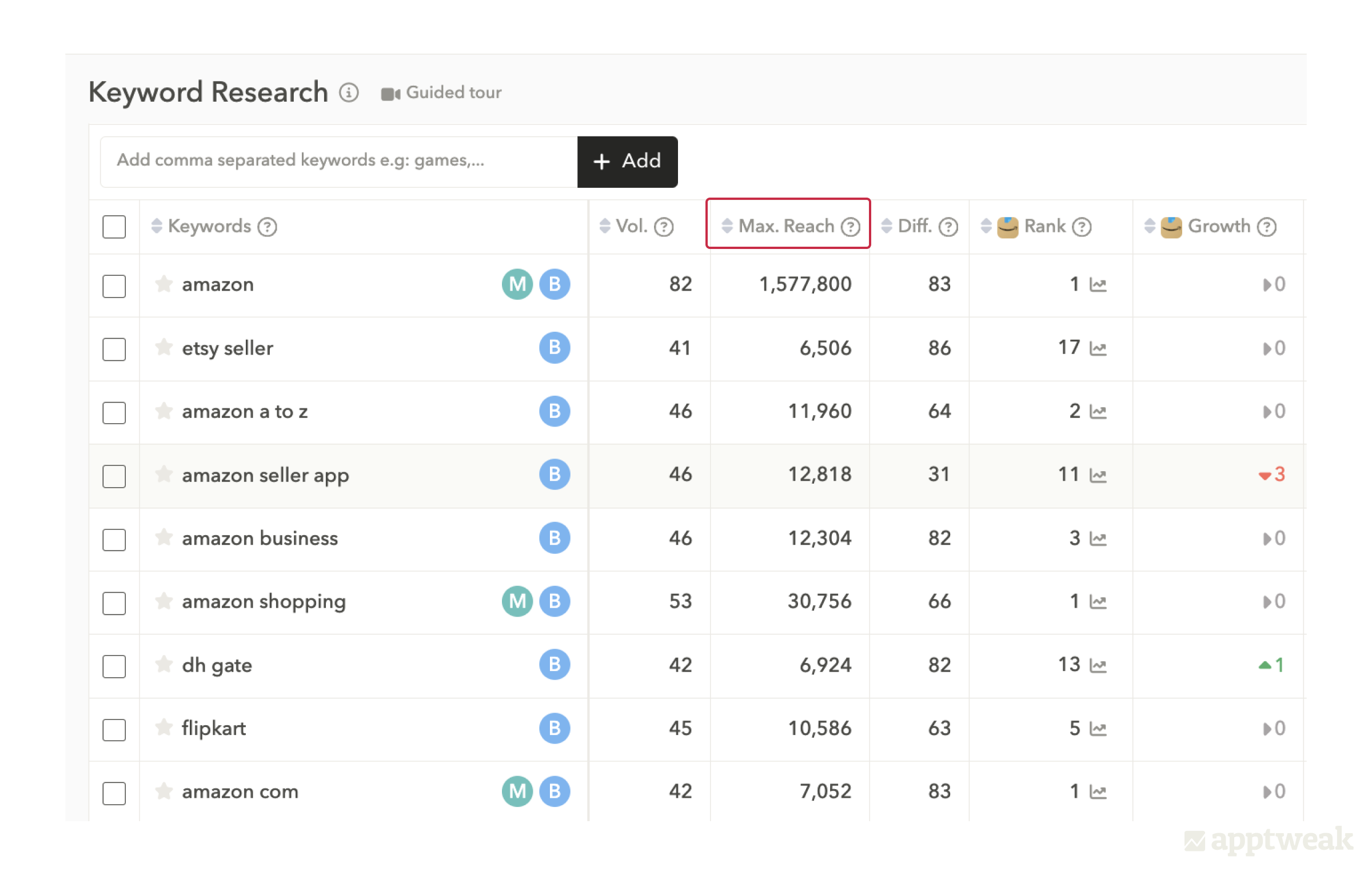 Understand the maximum search visibility your app could gain from a specific keyword with our powerful keyword metric – the Maximum Reach