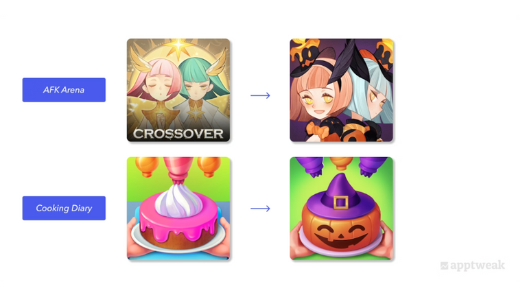 AFK Arena 和 Cooking Diary 在万圣节期间更新了他们的图标,使其产品页面在季节性活动期间更具吸引力。 来源:AppTweak
