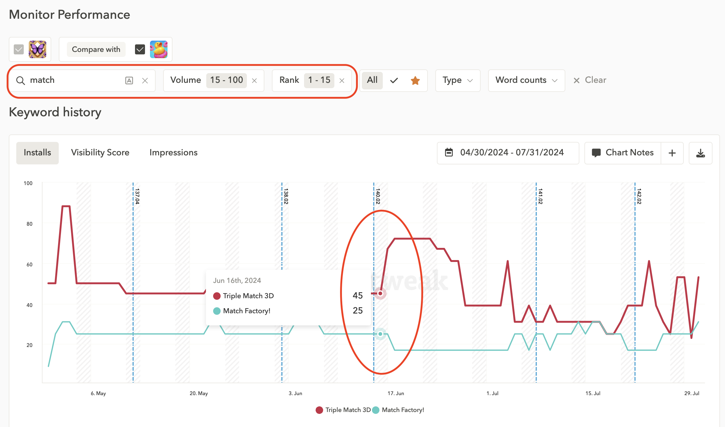 Monitor installs and impressions from organic keywords in ASO with AppTweak
