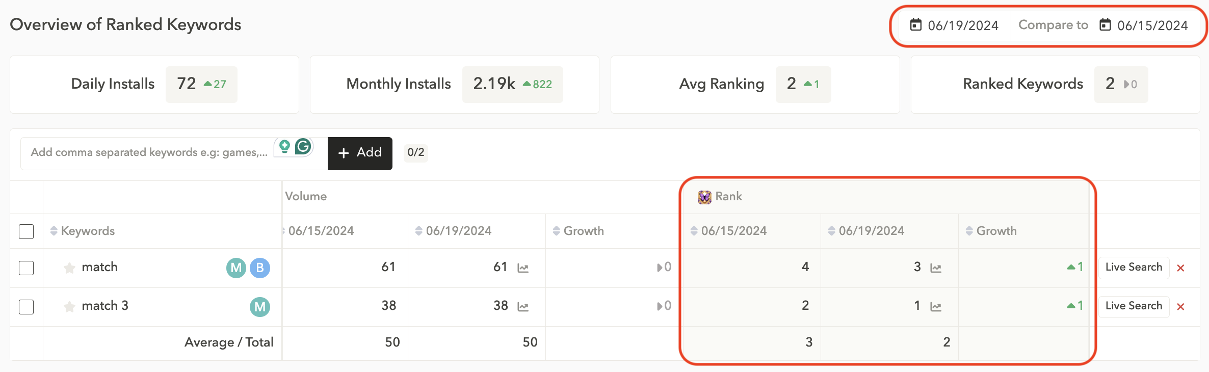 Monitor keyword performance and understand changes in your ASO visibility