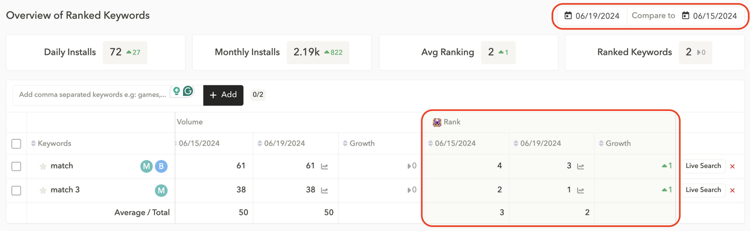 Monitor keyword performance and understand changes in your ASO visibility