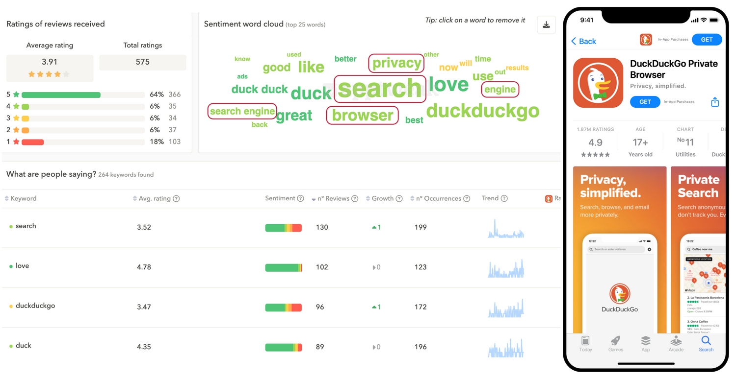 App reviews sentiment analysis - use case for ASO