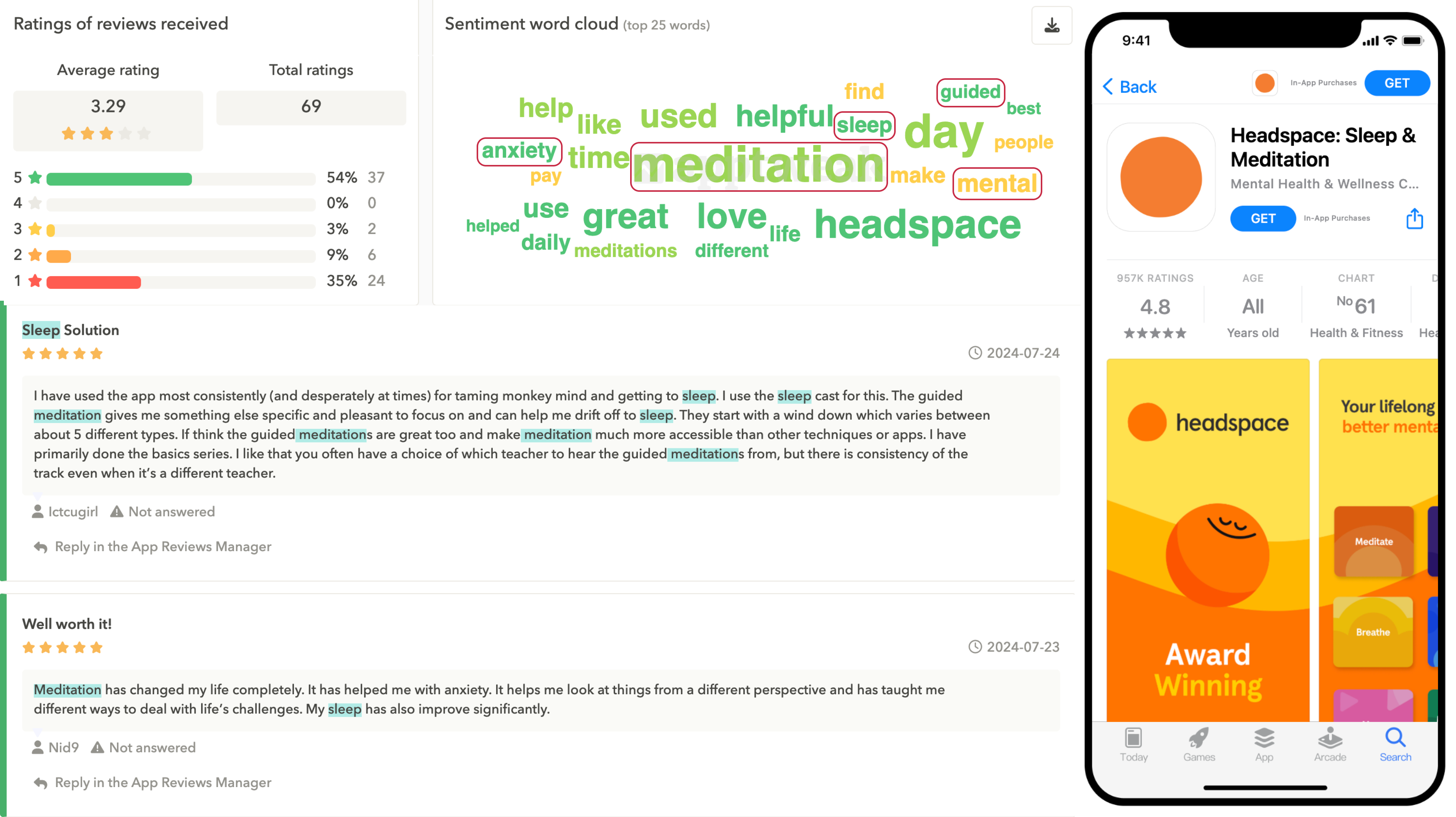 App review sentiment analysis for Headspace in AppTweak