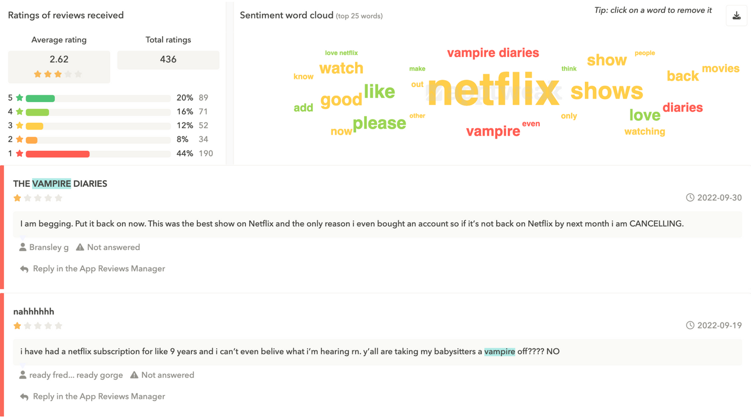 Sentiment analysis for Netflix app reviews on AppTweak