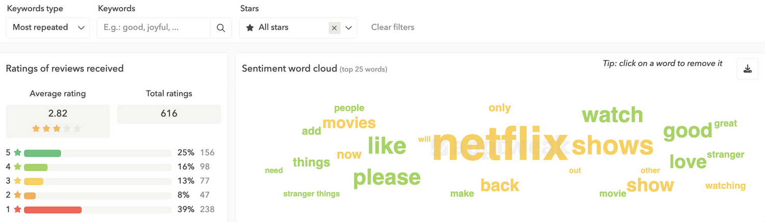 App review sentiment analysis for Netlfix app store