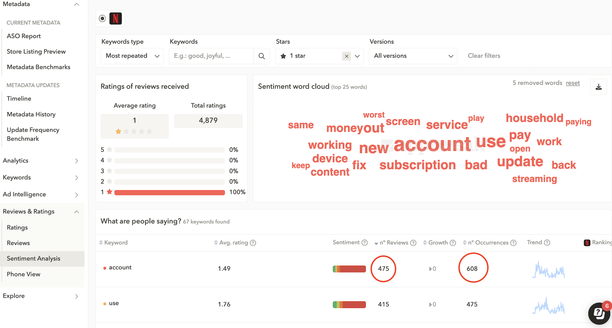 AppTweak-sentiment-analysis-netflix