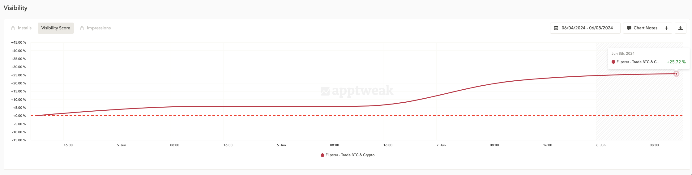 Vietnam iOS app visibility growth