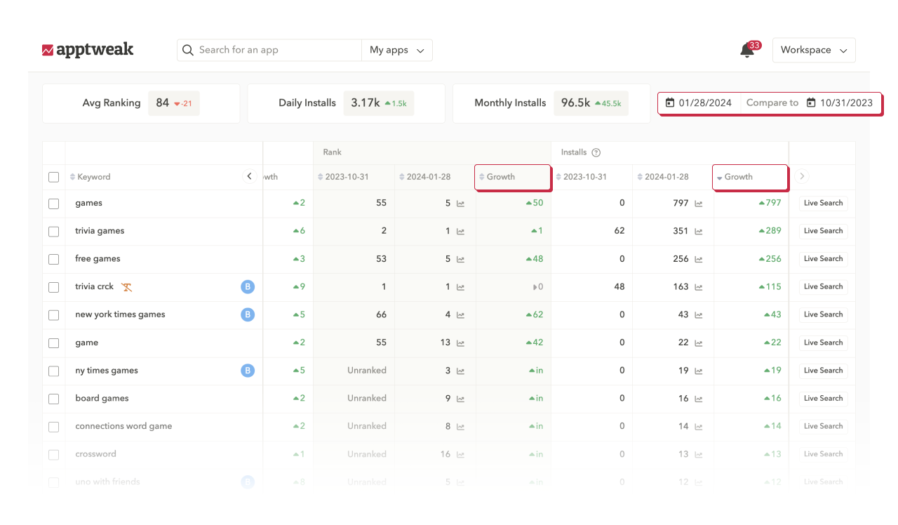 App Store 키워드 순위: 이 메타데이터 업데이트가 키워드 순위에 어떤 영향을 미쳤나요?