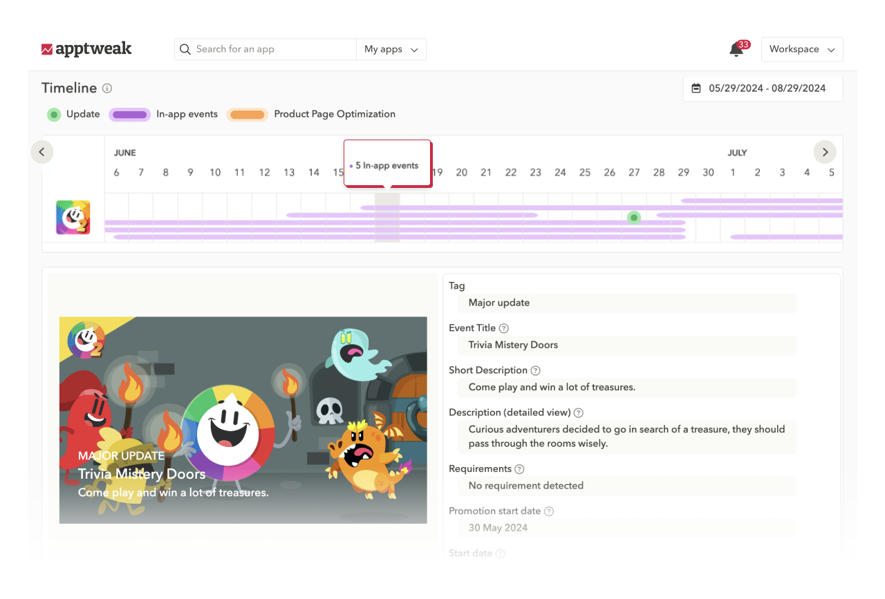 ASO Timeline: Draw inspiration from competitors’ in-app events & promotional content