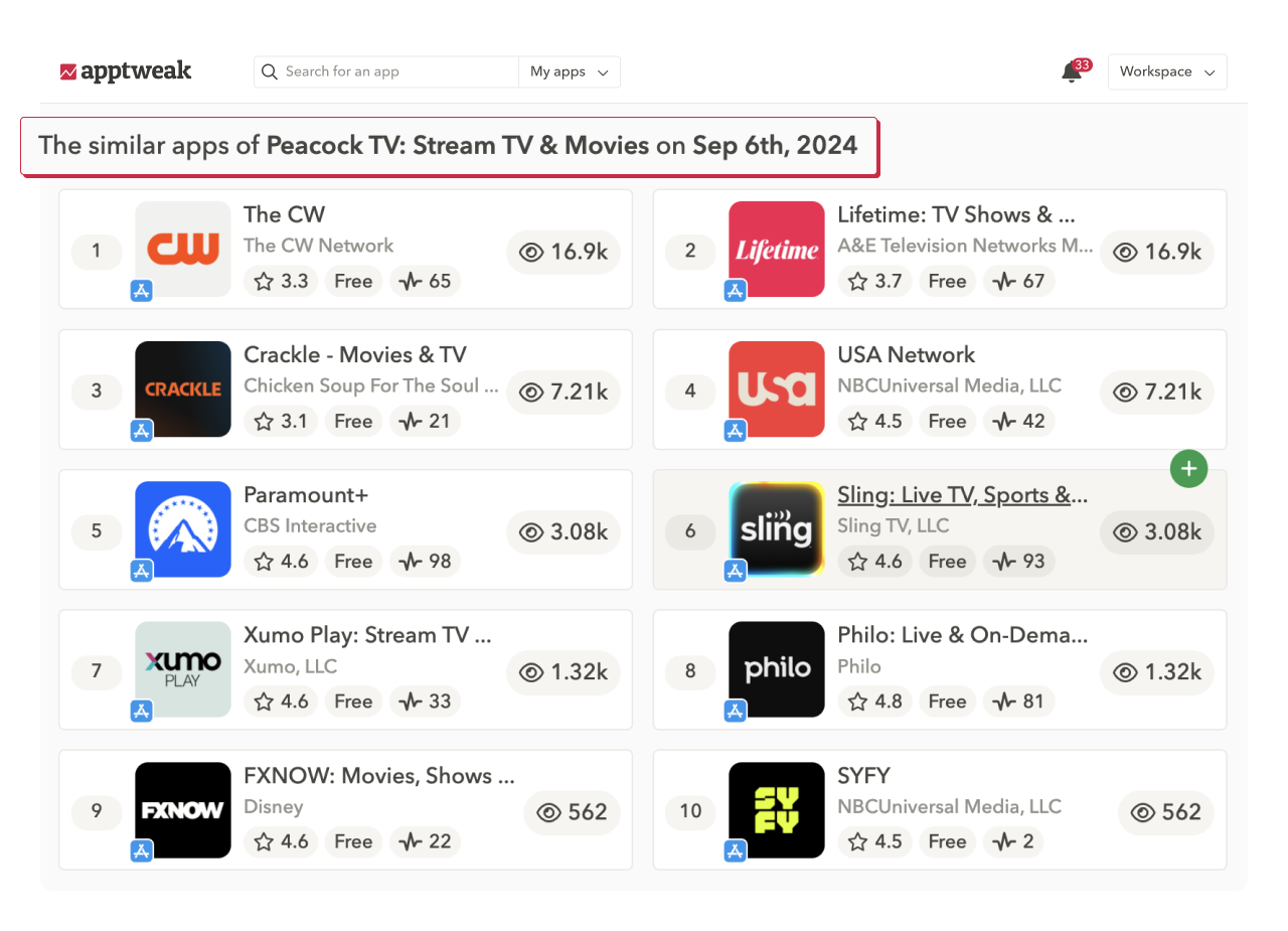 ASO tools: Monitor visibility from “Similar Apps”