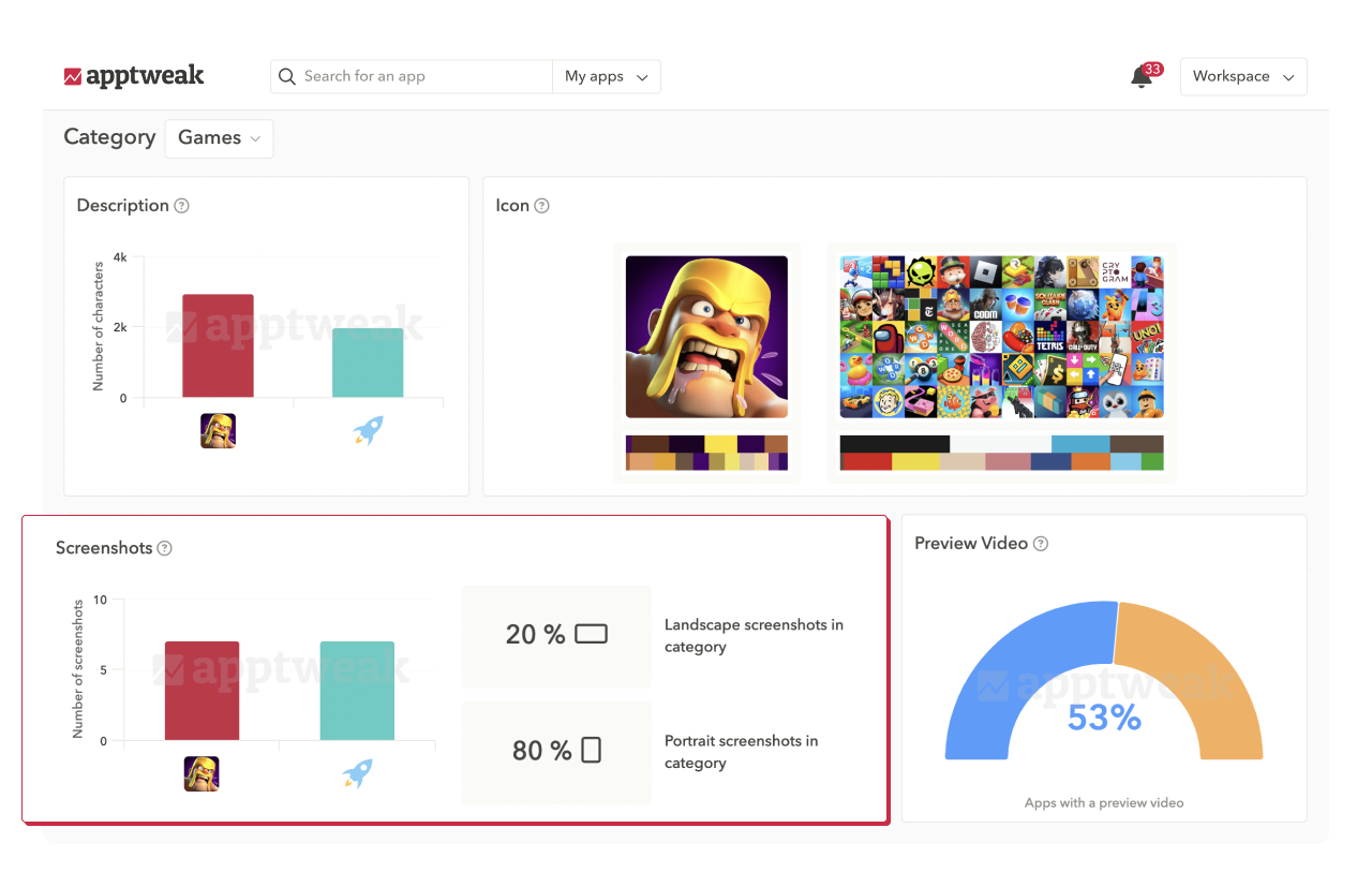 ASO tools: Uncover market trends & industry best practices