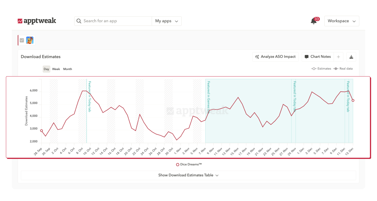 ASO tools: Understand the impact of being featured on downloads