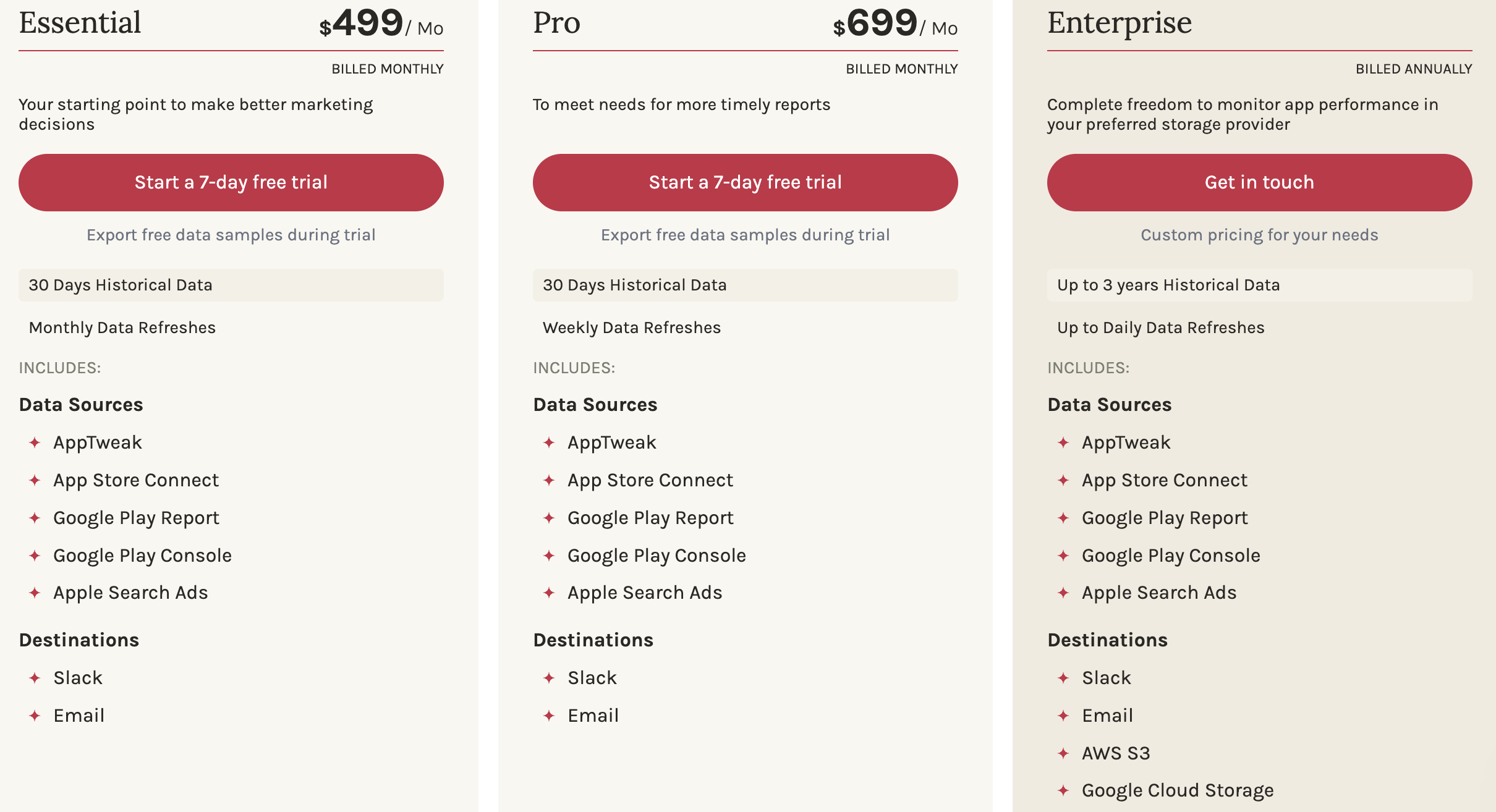 Pricing - Automated Exports. Source: AppTweak