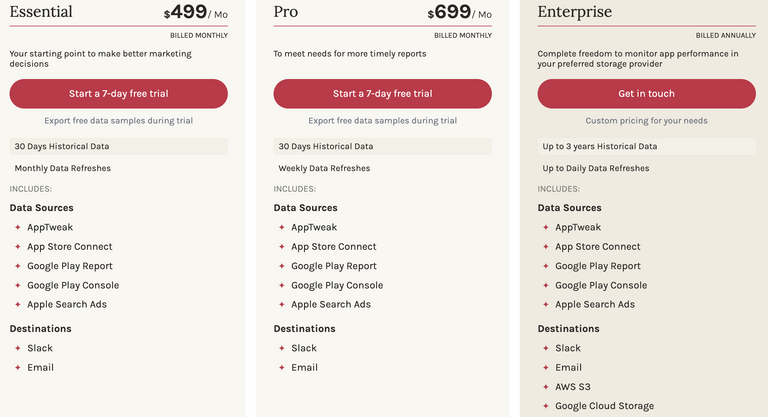 Pricing - Automated Exports. Source: AppTweak