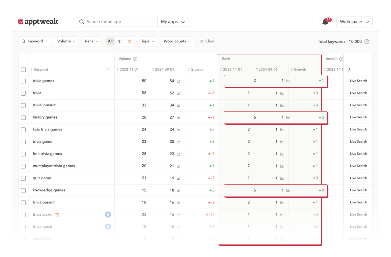 ASO tools: Understand which keywords are driving downloads to your app