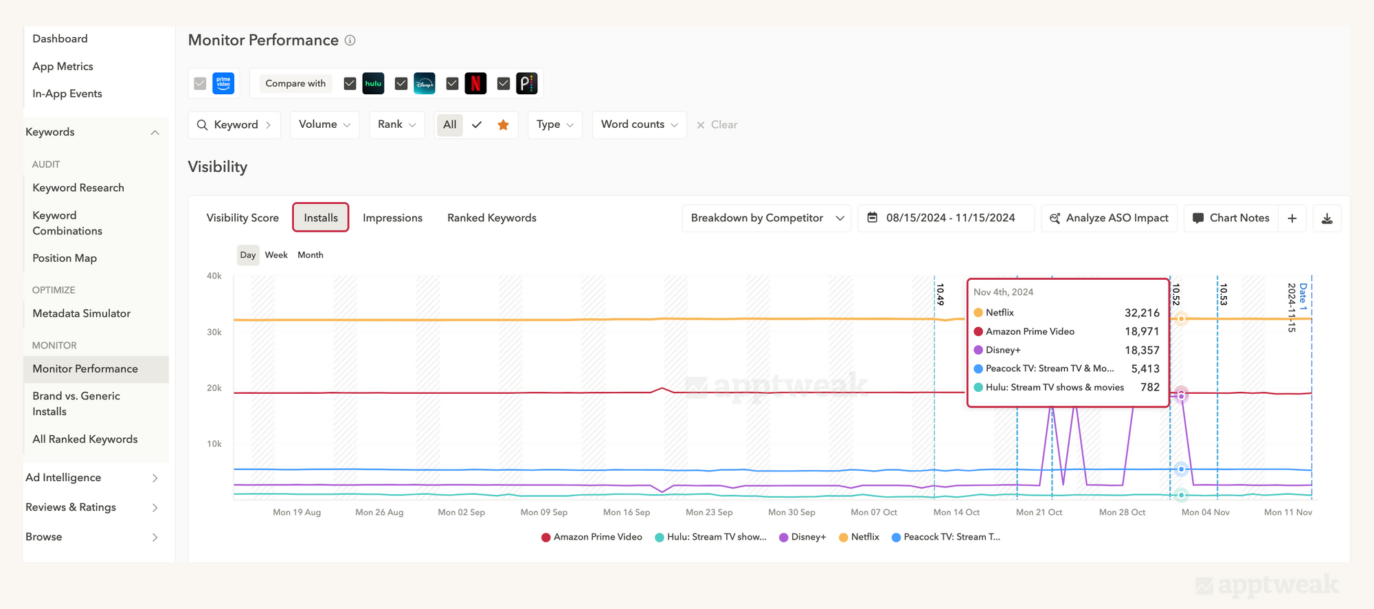ASO strategy in 2026: step-by-step framework for app growth