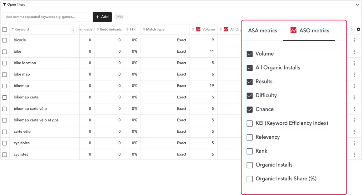 ベストASOツール - ASOとApple Search Adsの指標を追跡し、ASOとASA施策のパフォーマンスを把握