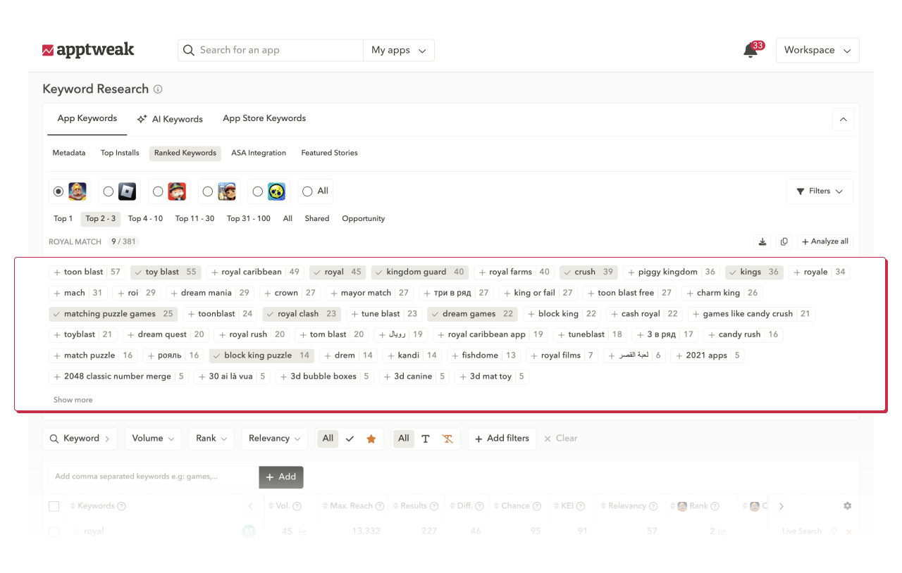 Find the keywords that will drive downloads to your app
