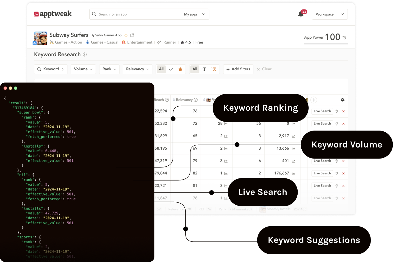 App Keyword Data