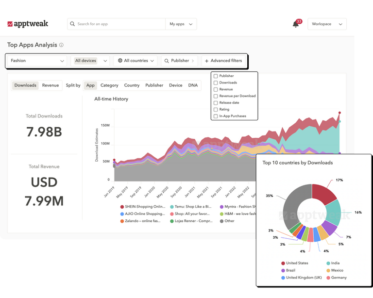 앱 Market Intelligence 도구 - AppTweak
