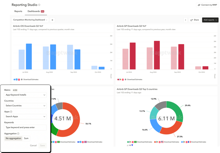 Reporting Studio - AppTweak