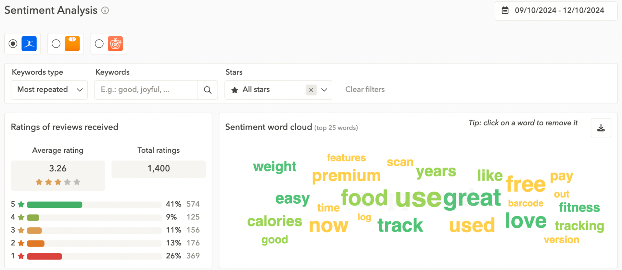 App keyword research - Scan user reviews for recurring terms and phrases