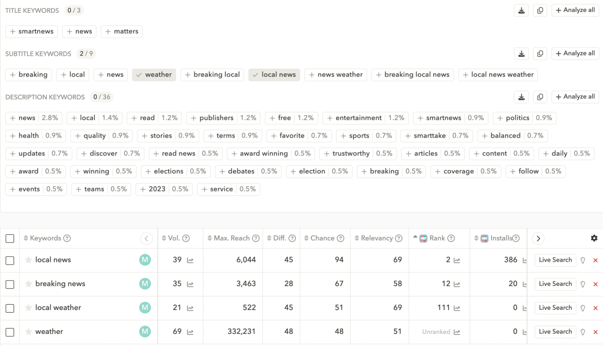 ASO keyword research - Audit your keyword performance