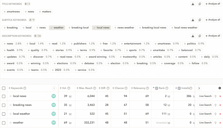 ASO keyword research - Audit your keyword performance
