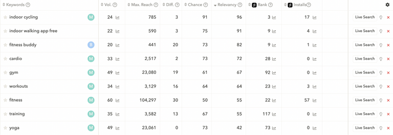 App store keyword research - Keyword Relevancy Score