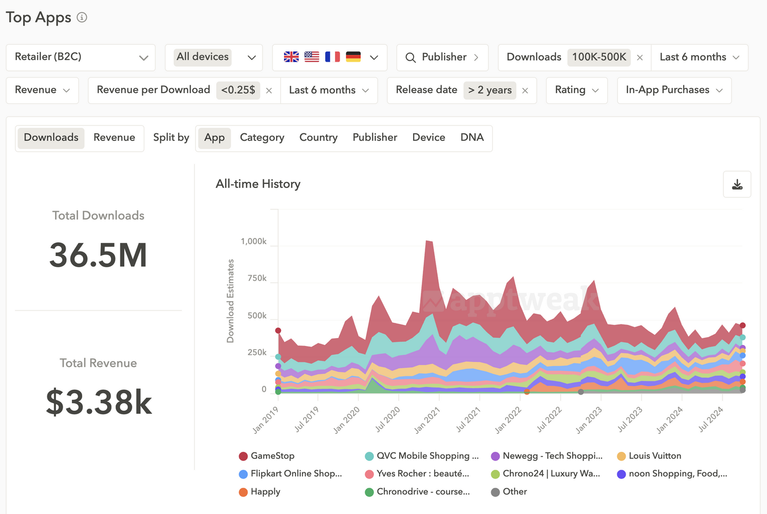 top-apps-retail-market-intelligence-apptweak