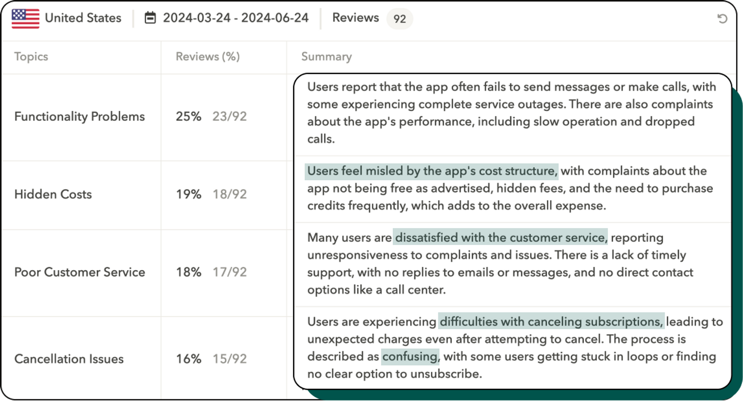 topics-analysis-apptweak-reviews