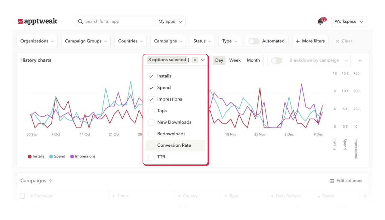 Apple Search Ads Tool - Stay in control with clear reporting