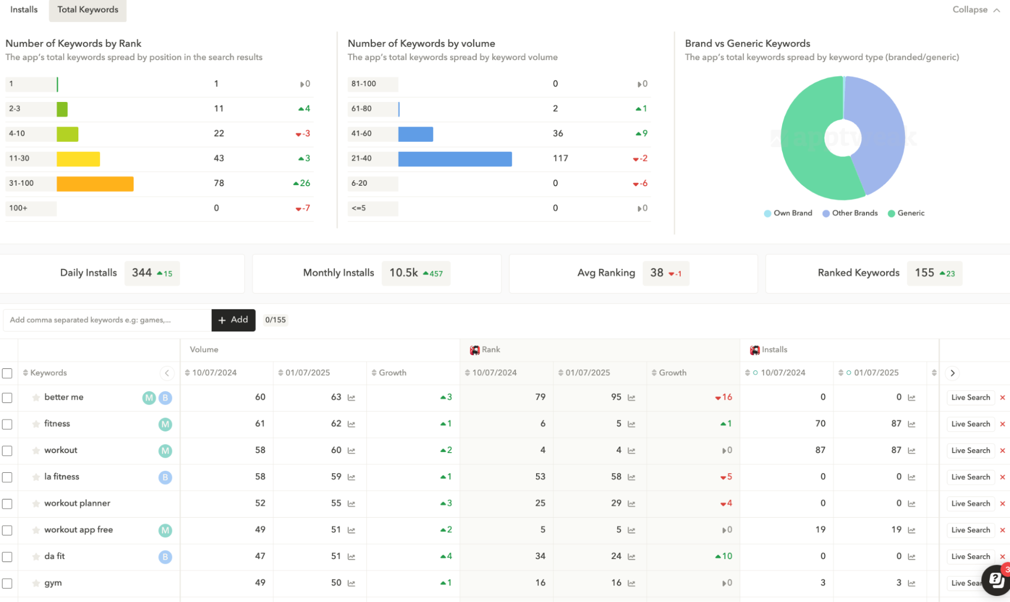 ASO best practices: Use Apptweak's Organic Install per Keyword tool to find relevant keywords