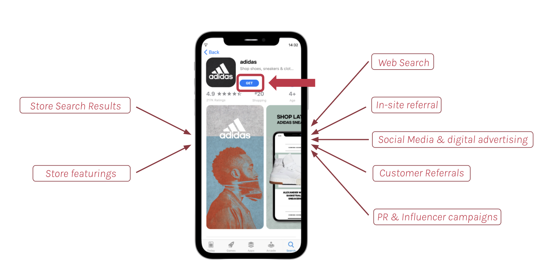 All traffic leads to the app stores