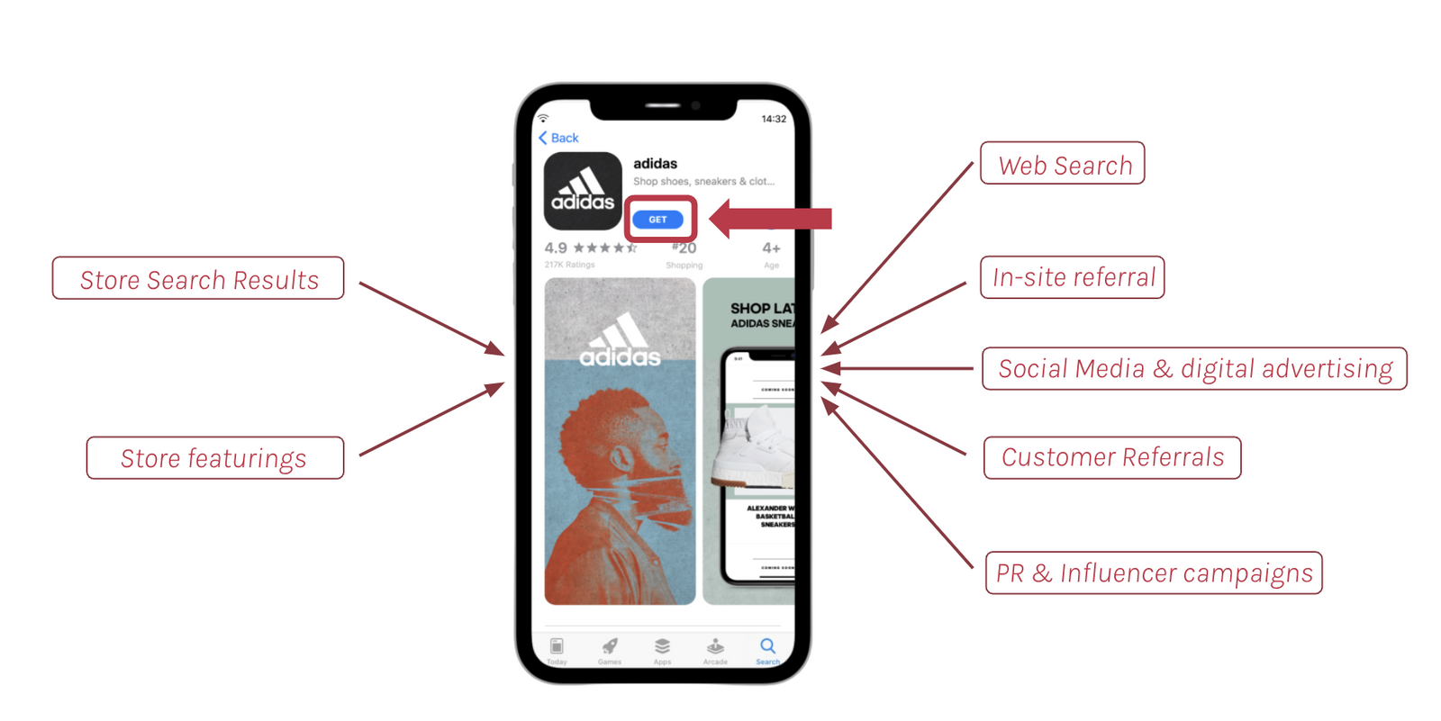 What is app store optimization: Your guide to ASO in 2026