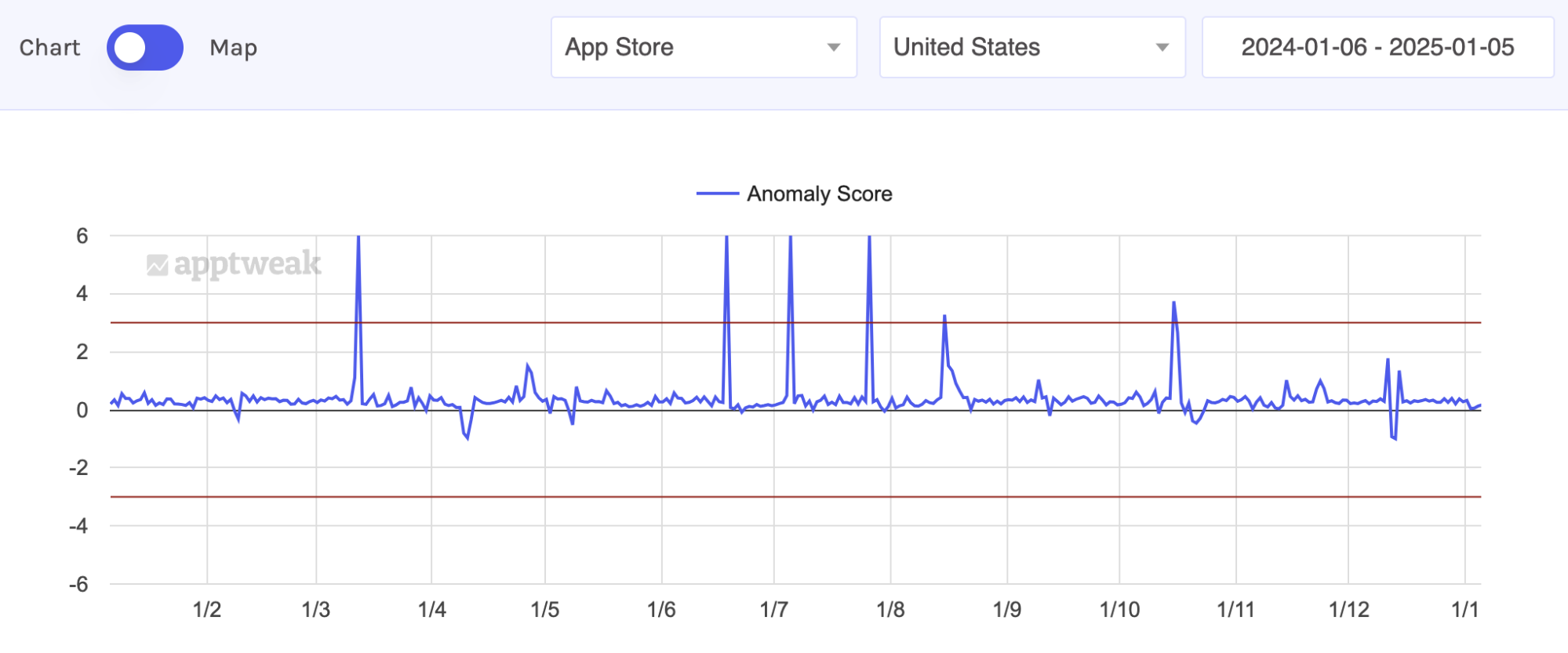ASO best practices: Look for anomalies with Apptweak's algorithm change detector