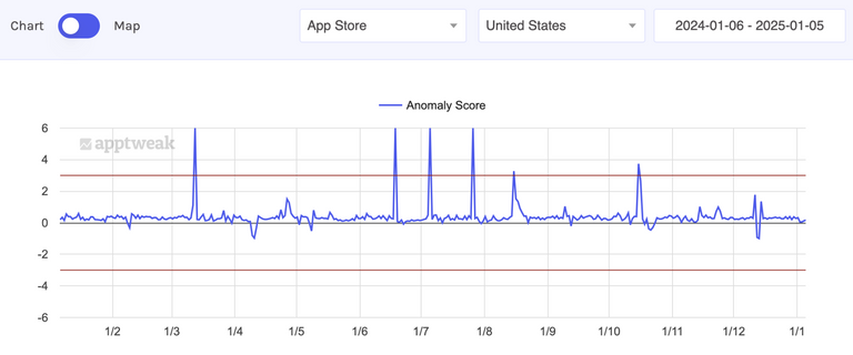 ASO best practices: Look for anomalies with Apptweak's algorithm change detector