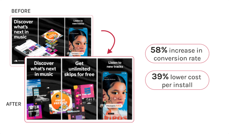 SoundCloud leveraged custom product pages with competitor campaigns