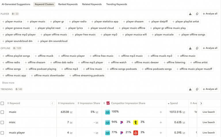 Uncover relevant keywords with Apptweak's keyword research & suggestion tools